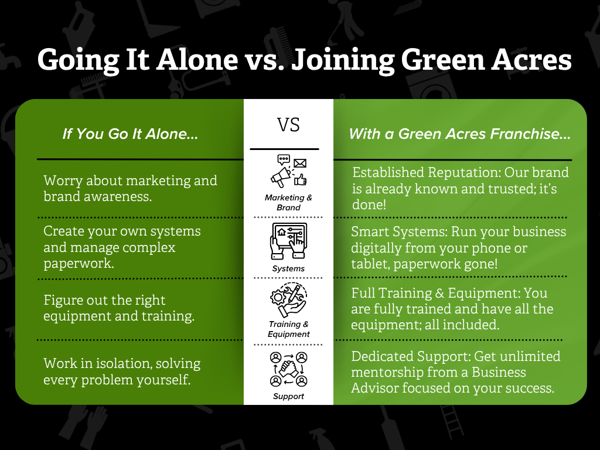 Joining Green Acres Vs Going it Alone